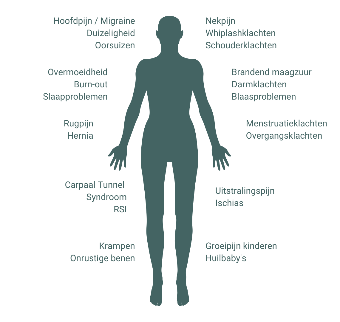 lichaam met klachten